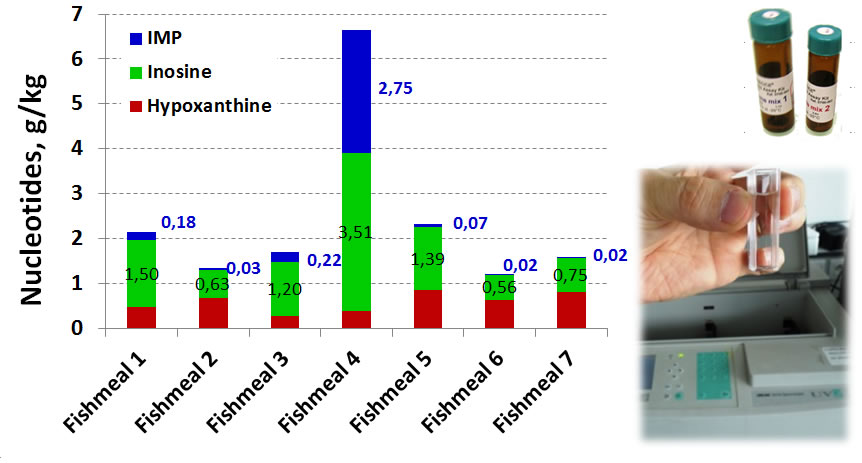 Fishmeal Nucleotide Assay Kit
